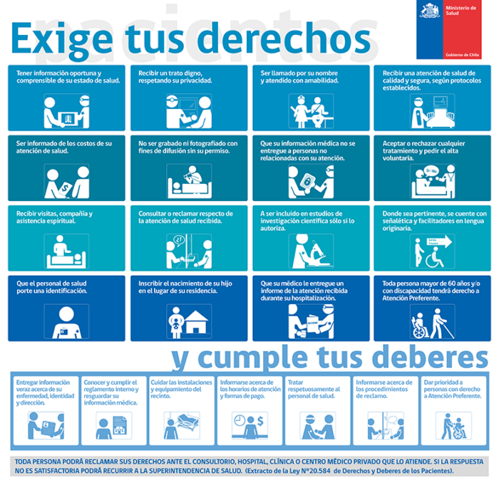 Grafica Derechos y Deberes de los Pacientes - Cumple Normativa