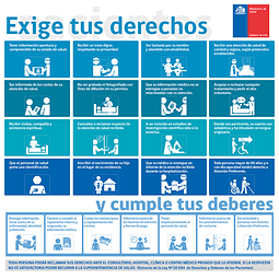 Grafica Derechos y Deberes de los Pacientes - Cumple Normativa