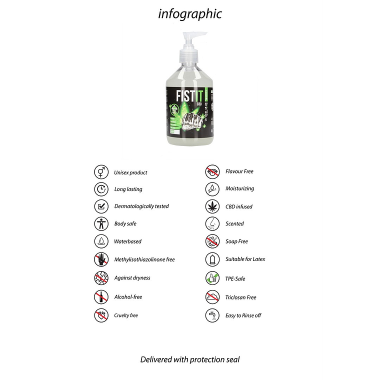 LUBRIFICANTE CBD 17 FL OZ / 500 ML FIST IT 3