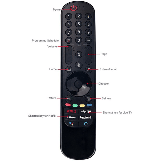 Control Remoto Smart Tv Comando De Voz Universal  3