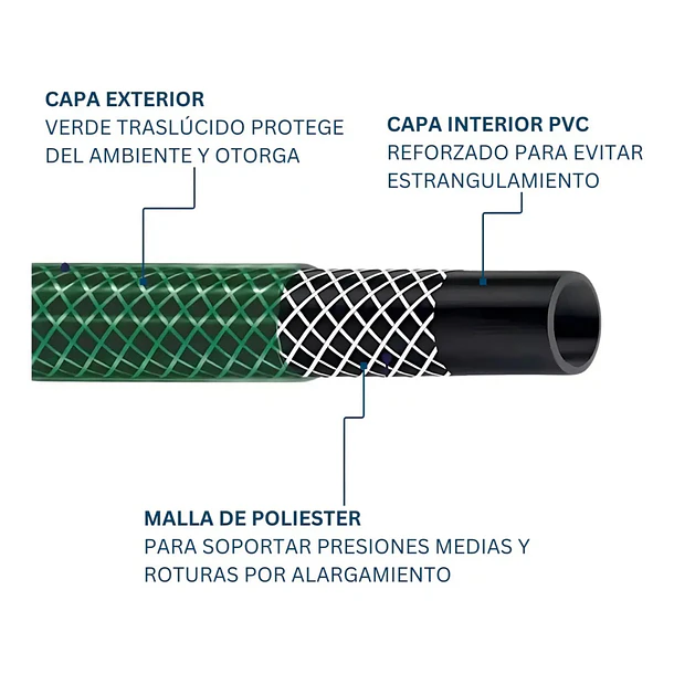 Manguera Para Jardín Reforzada 10 Metros Con Conectores Pvc 3