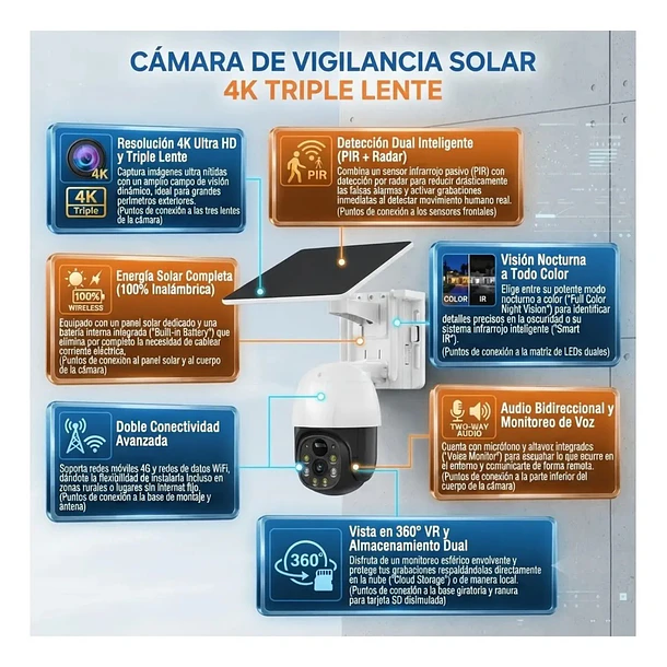 Cámara De Seguridad Solar Wifi 4g Ultra Hd Con Triple Lente 4