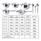 Juego Batería De Cocina 15 Piezas Acero Inoxidable Con Tapas CF 4