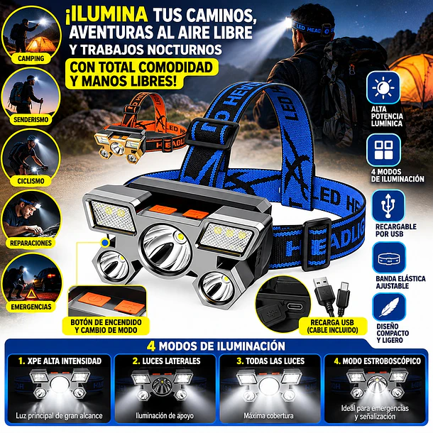 Linterna Frontal Led Recargable Por Usb Con Múltiples Modos 4