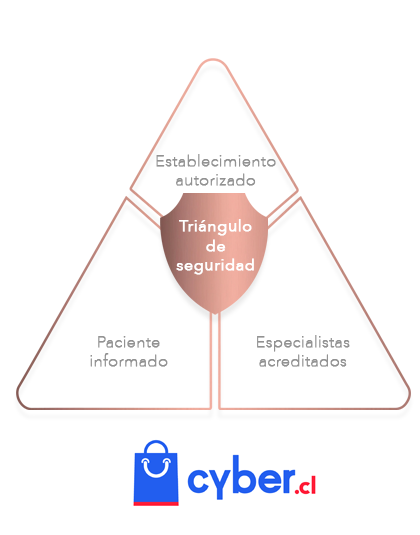 https://www.estetikamedica.cl/en-este-cyber-day-conoce-el-triangulo-de-seguridad
