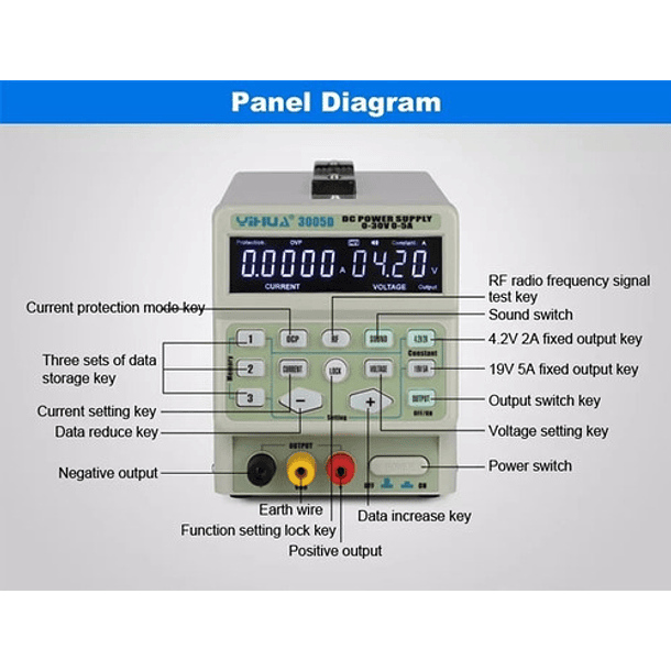 Fuente De Poder 30v 5a. 5 Dígitos. 150w. Yihua 2