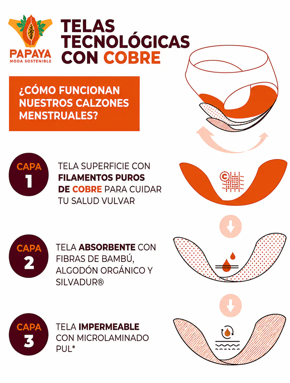 Calzón Menstrual Papaya Crea 3