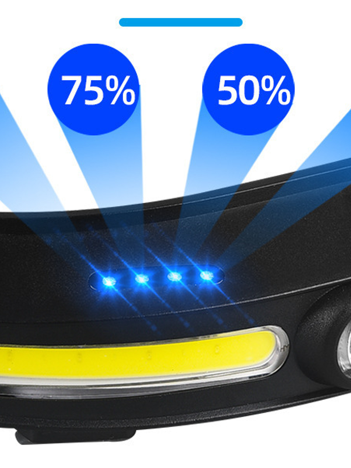 Luz Linterna Frontal Led+cob Luz Blanca Y Roja 1100mah 3