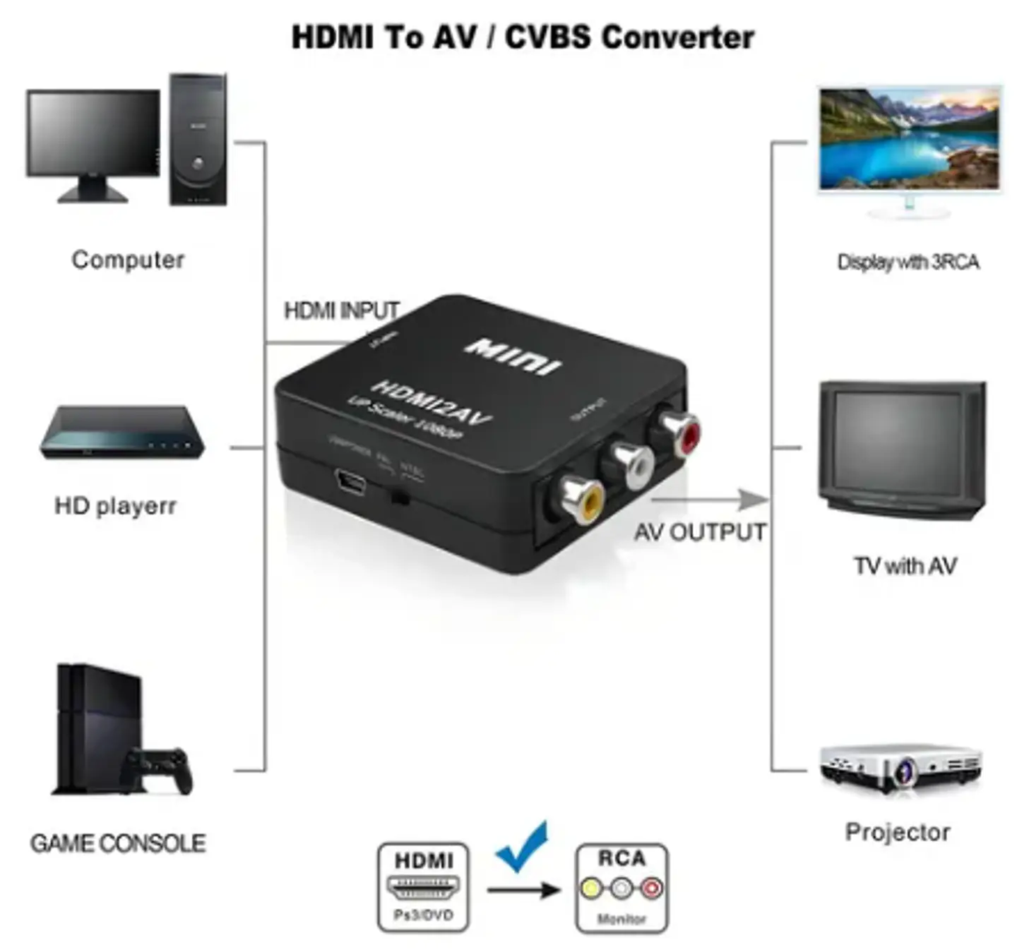 ADAPTADOR HDMI A RCA ULINK 1