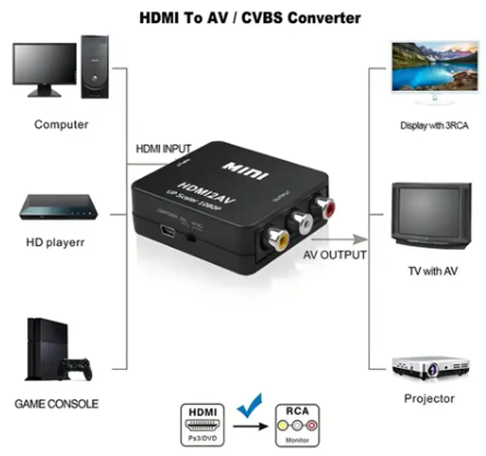 ADAPTADOR HDMI A RCA ULINK 1