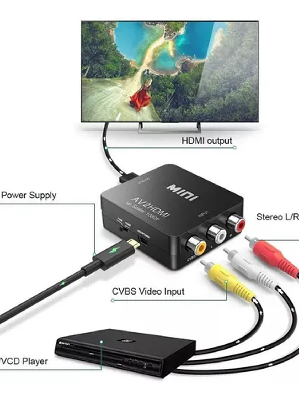 ADAPTADOR RCA/AV A HDMI ULINK 1