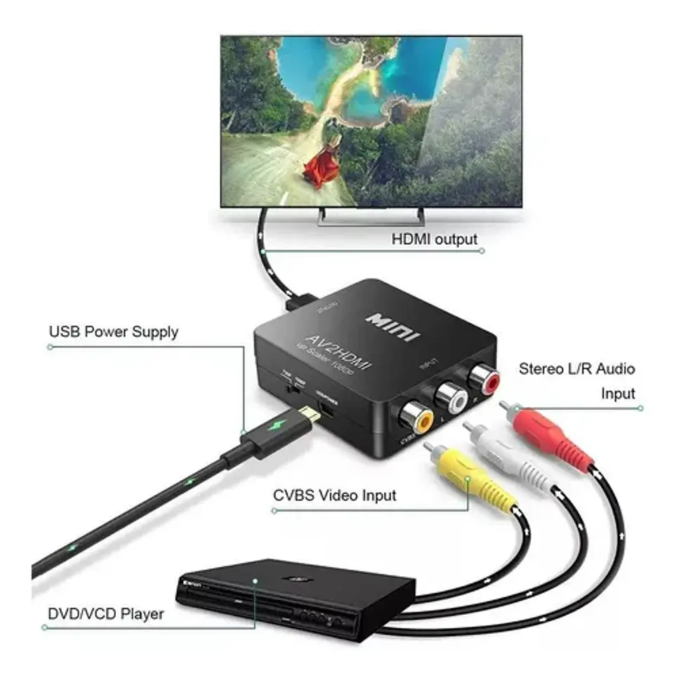 ADAPTADOR RCA/AV A HDMI ULINK 1