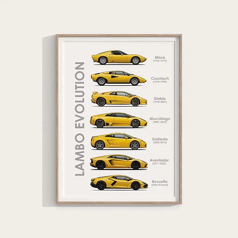 Cuadro Evolución de Lamborghini Superdeportivos V12 + Marco