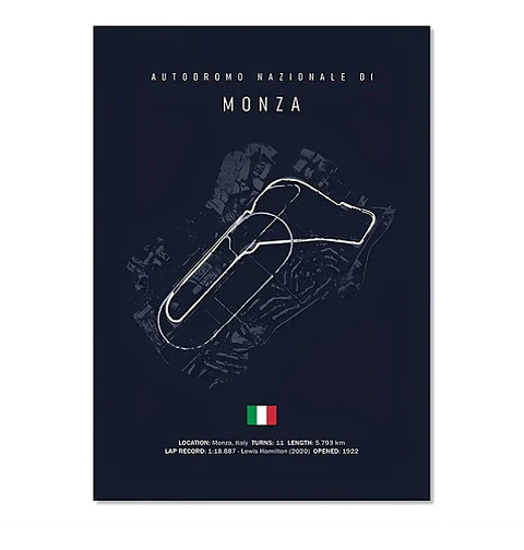 Cuadro Circuitos Monza F1