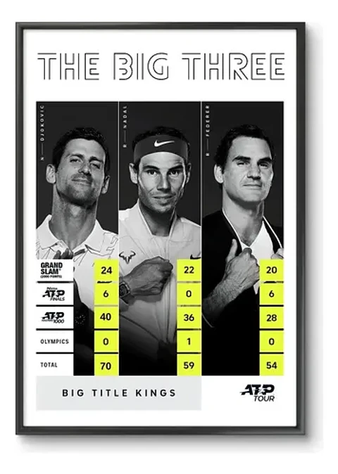 Cuadros Históricos Tenistas Nadal, Djokovic Y Federer Tenis