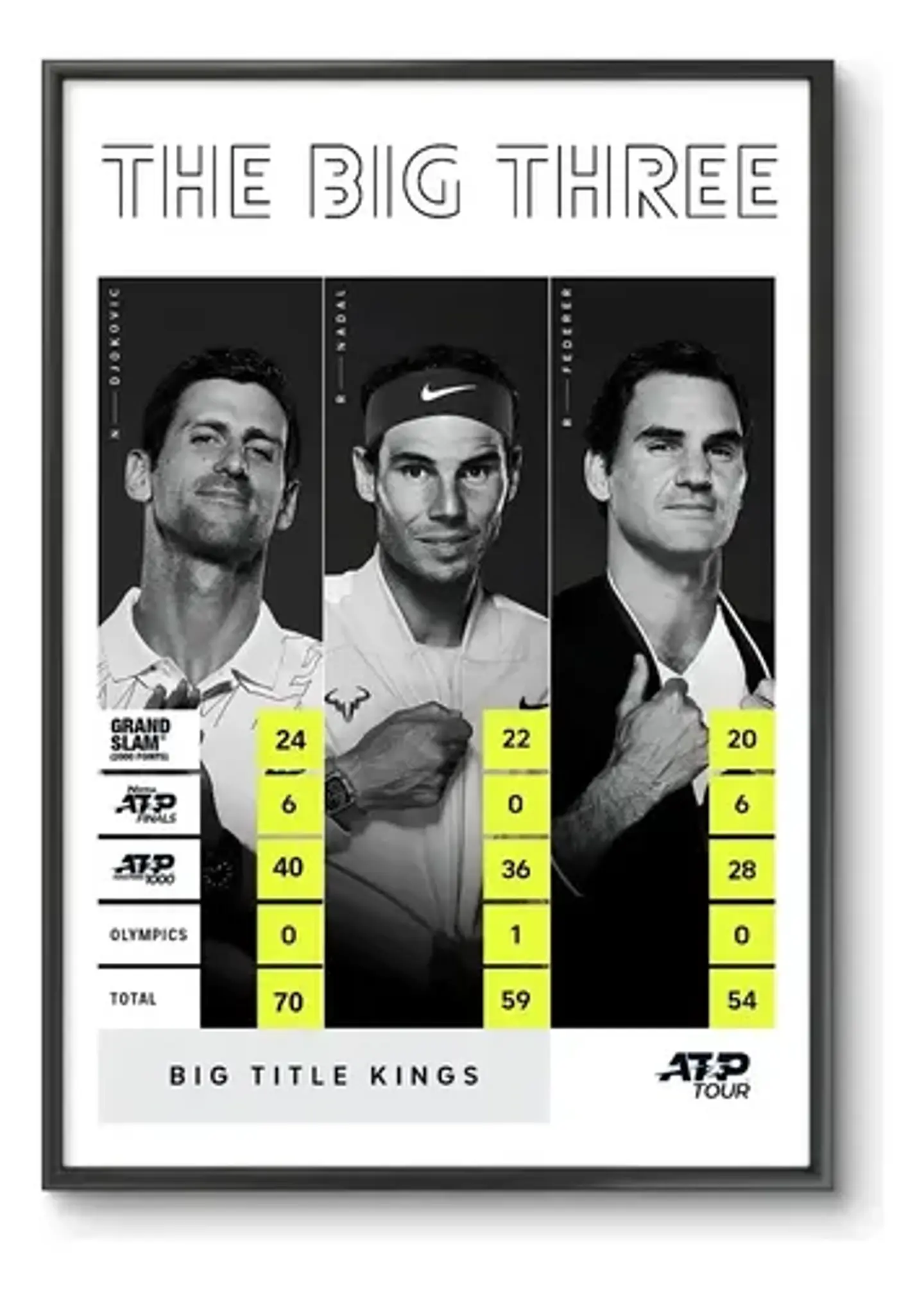Cuadros Históricos Tenistas Nadal, Djokovic Y Federer Tenis 1