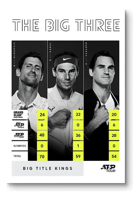 Cuadros Históricos Tenistas Nadal, Djokovic Y Federer Tenis