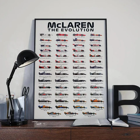 Cuadro Histórico Evolución De Mclaren Auto