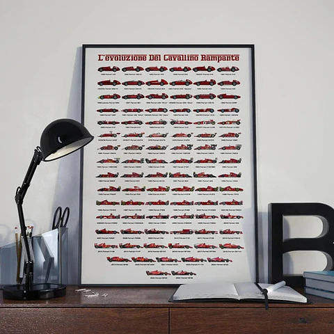 Cuadro Histórico Evolución De Ferrari F1: 1950-2025
