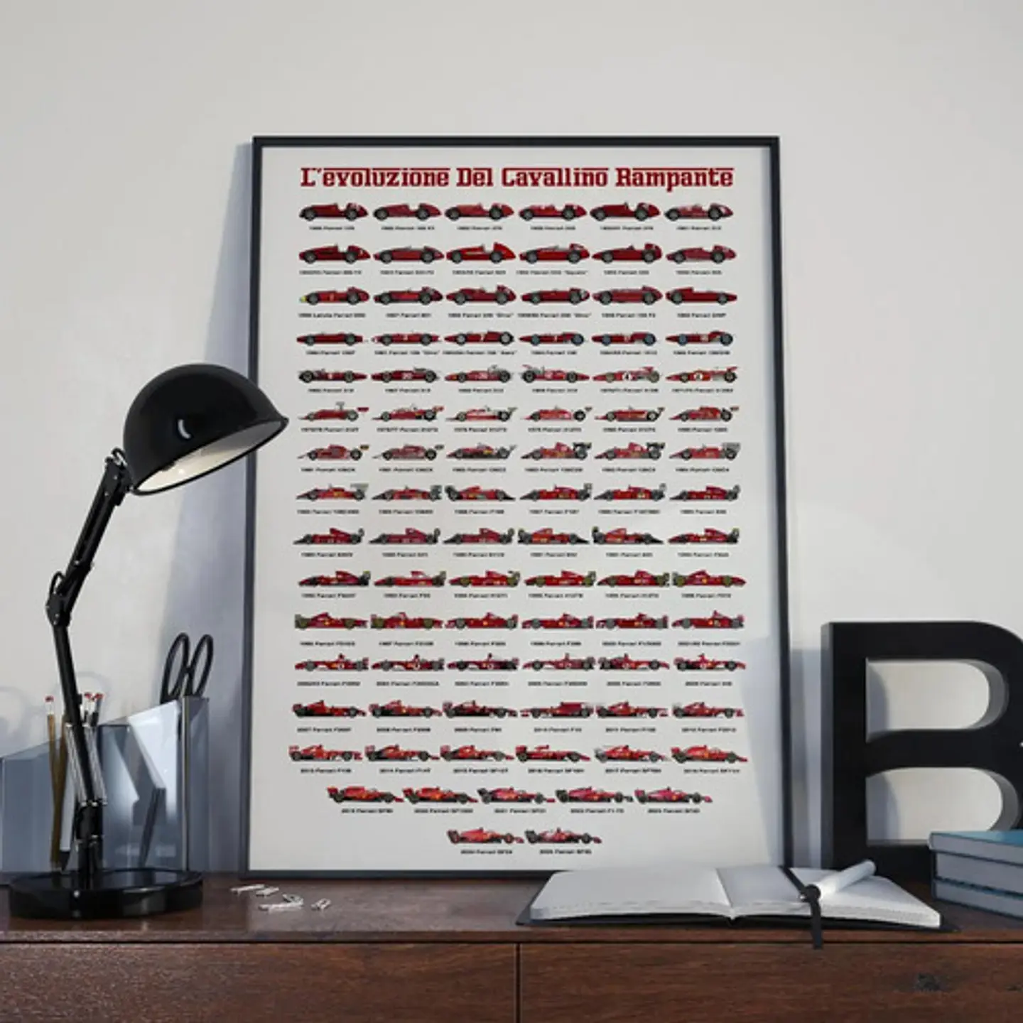 Cuadro Histórico Evolución De Ferrari F1: 1950-2025 1