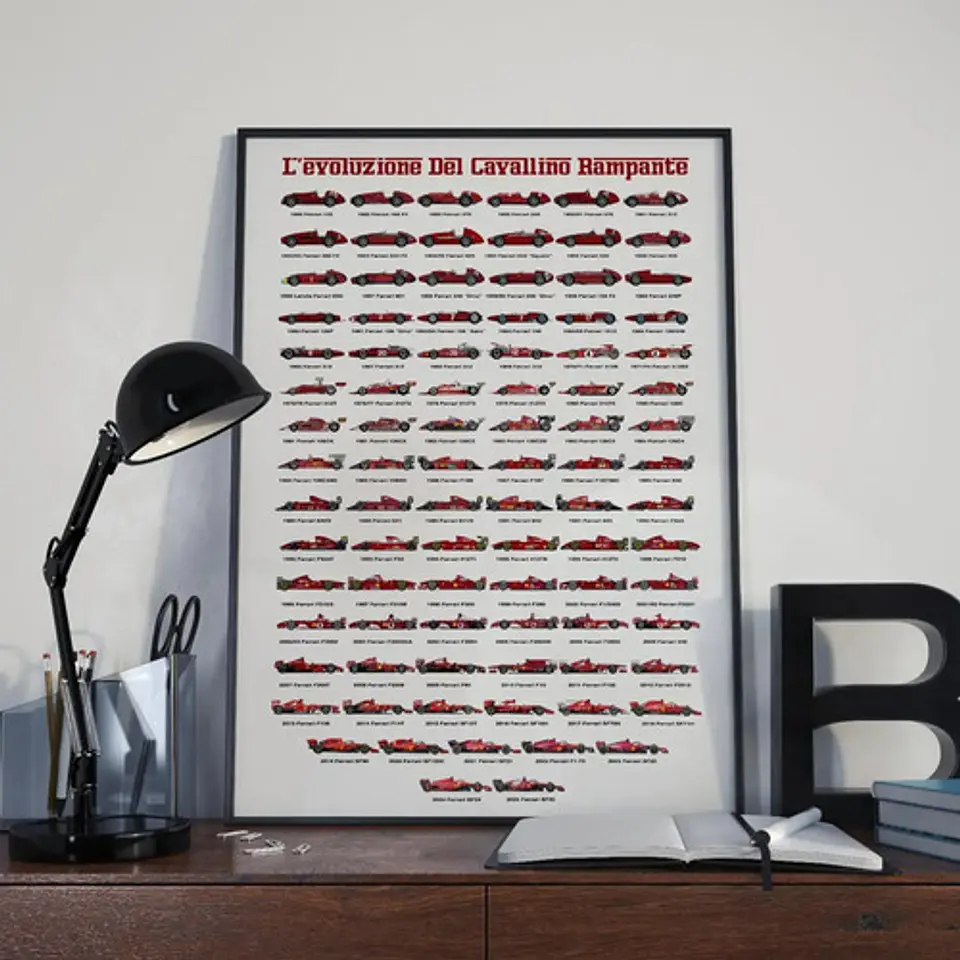 Cuadro Histórico Evolución De Ferrari F1: 1950-2025 1