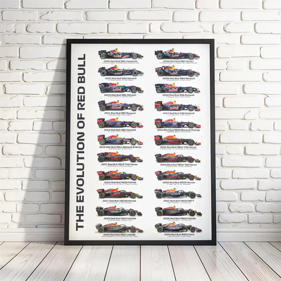 Cuadro Histórico Evolución Red Bull F1 + Marco 3