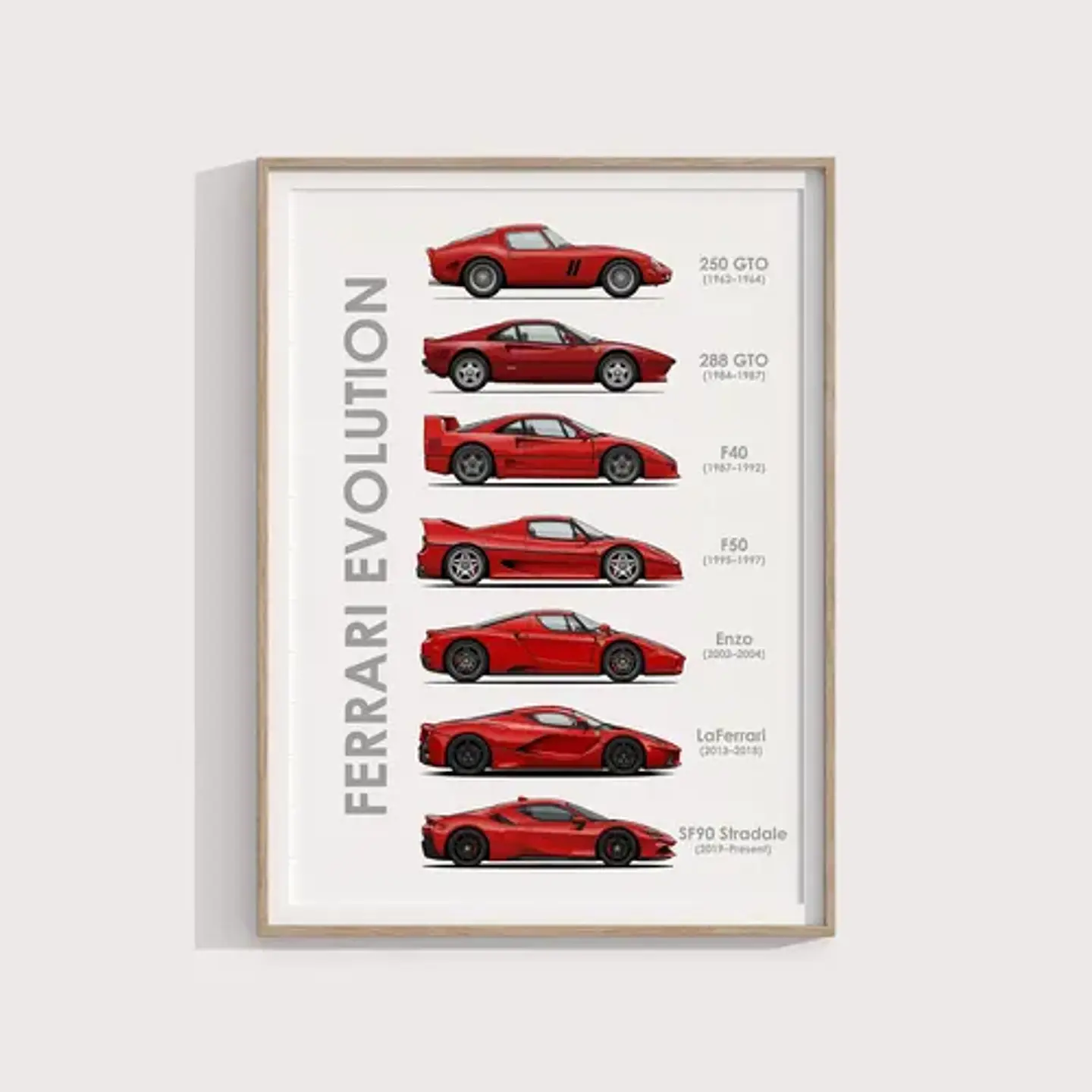 Cuadro Evolución De Ferrari Superdeportivos + Marco Negro 2