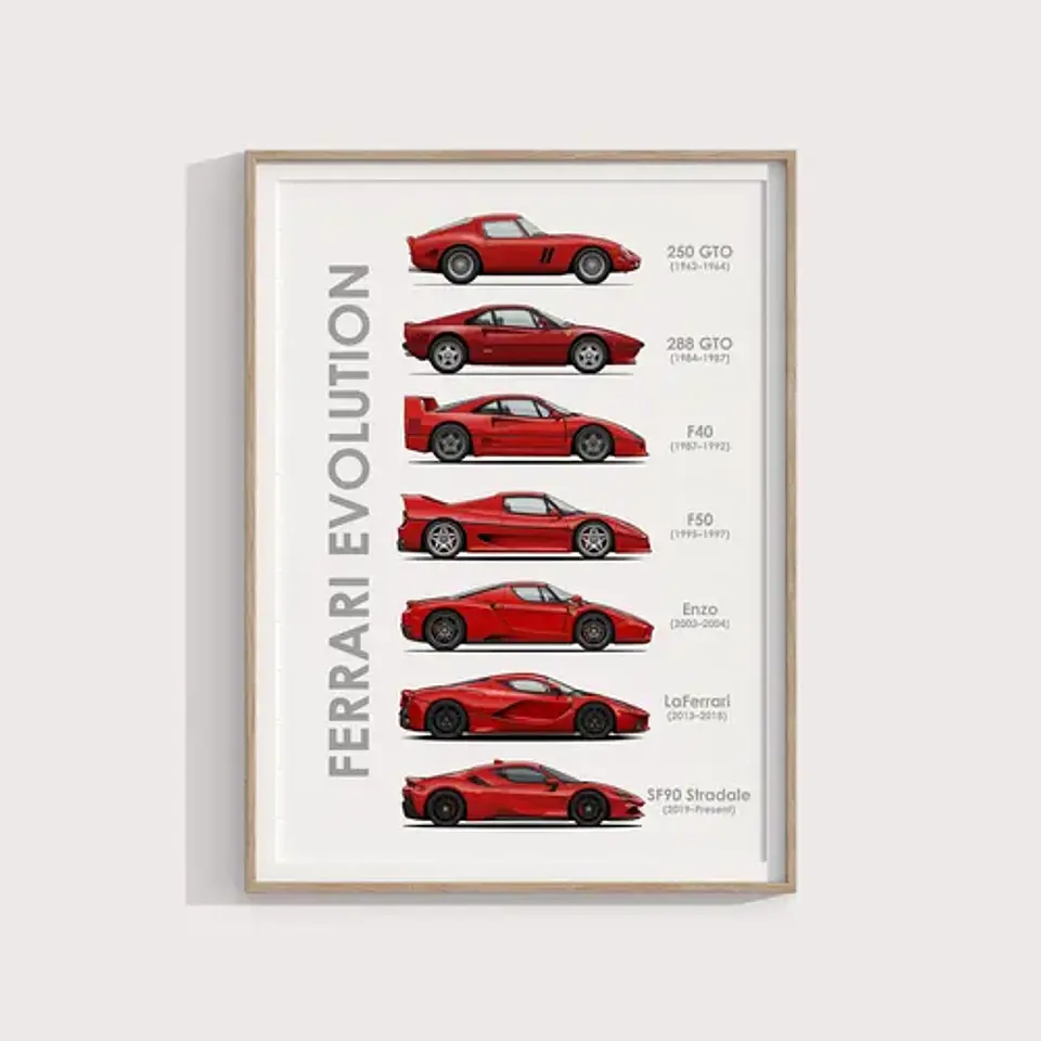 Cuadro Evolución De Ferrari Superdeportivos + Marco Negro 2