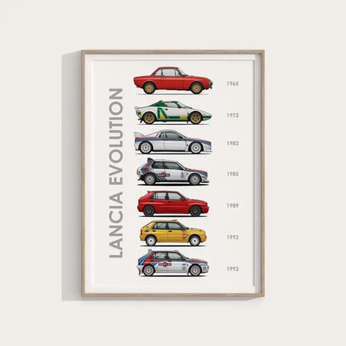 Cuadro Evolución Lancia Motorsport + Marco 2