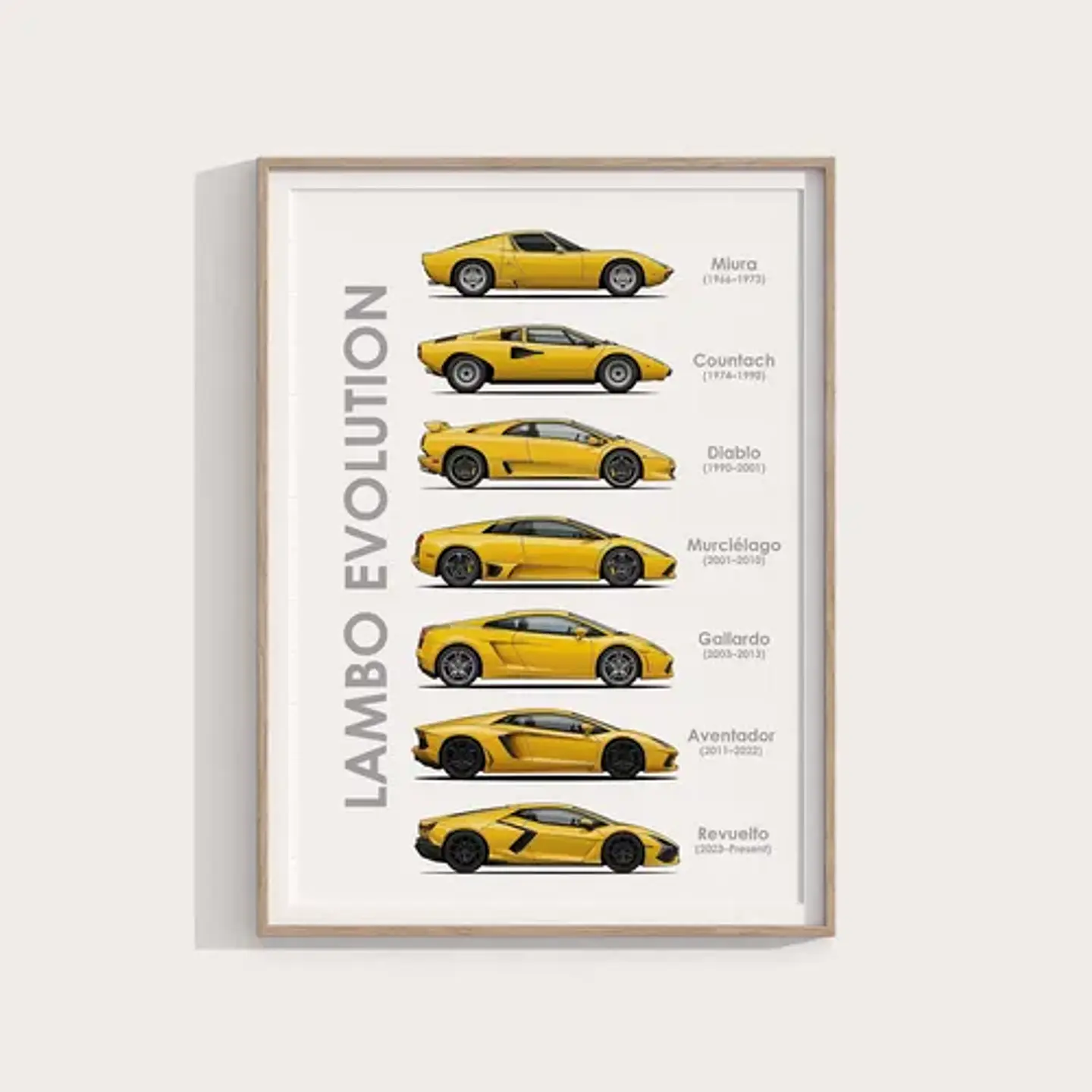 Cuadro Evolución De Lamborghini Superdeportivos V12 + Marco 2