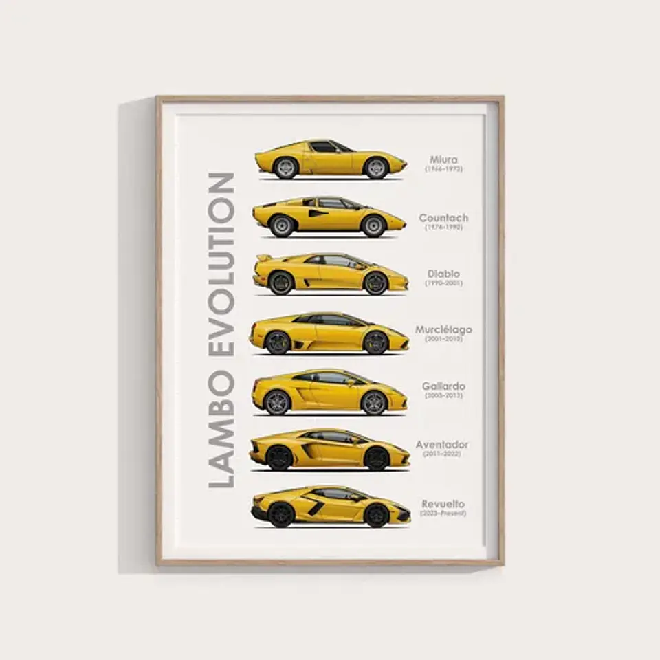 Cuadro Evolución De Lamborghini Superdeportivos V12 + Marco 2