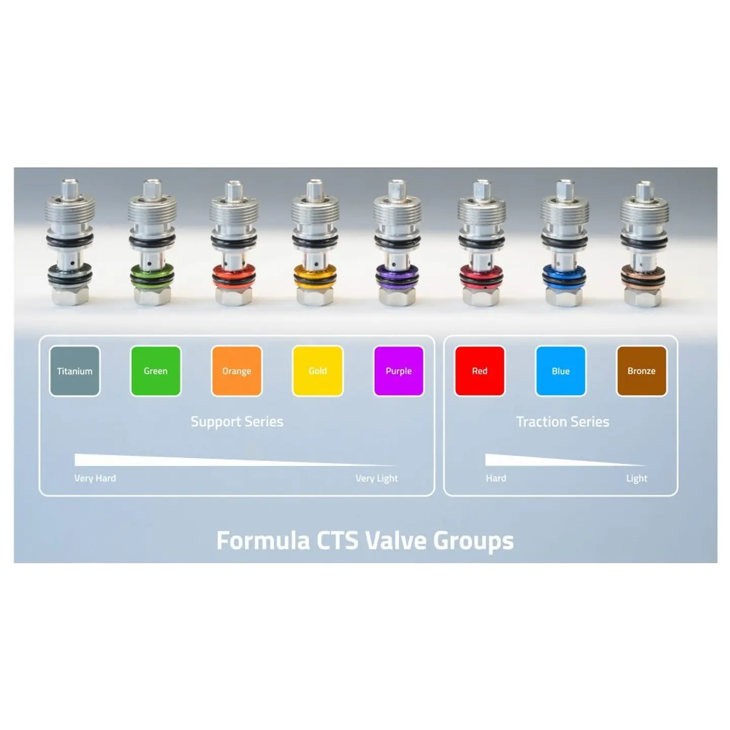 KIt CTS Compresión Formula Selva (Completo) 2