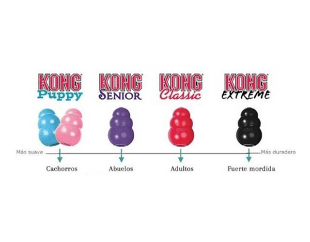 Kong Classic L - Juguete Para Perro Rellenable - Original 