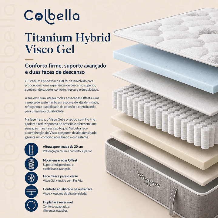 Titanium Supreme Hotel · Hybrid Visco Gel 2