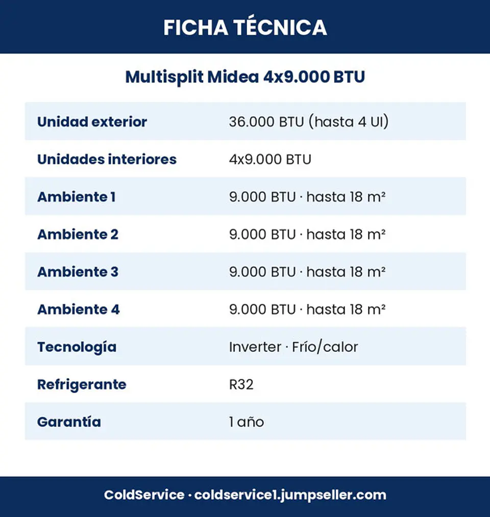 Aire Acondicionado Multisplit Midea Inverter 4x9.000 BTU (UE 36.000 BTU) 6