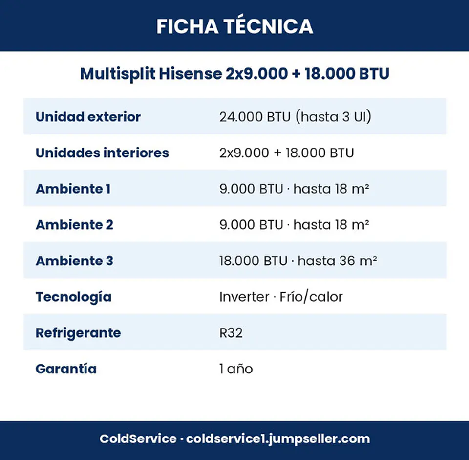 Aire Acondicionado Multisplit Hisense Inverter 2x9.000 + 18.000 BTU (UE 24.000 BTU) 5