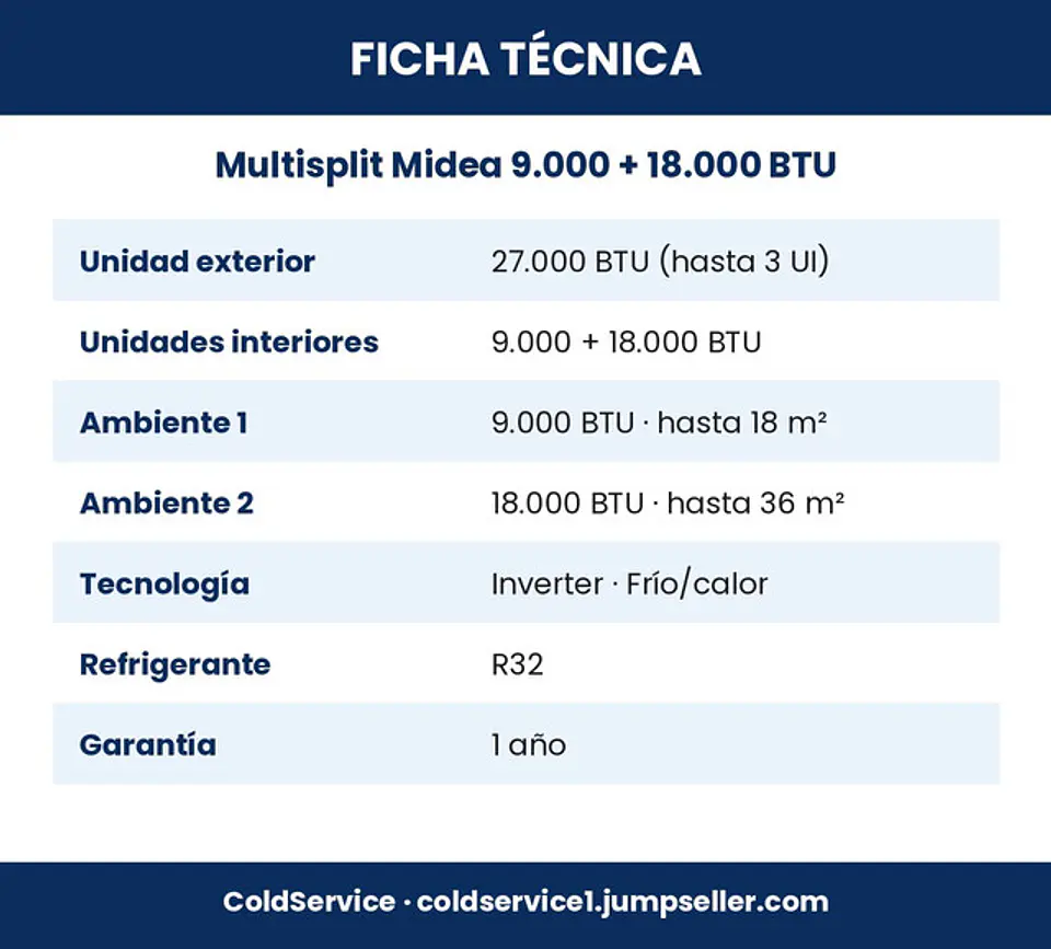 Aire Acondicionado Multisplit Midea Inverter 9.000 + 18.000 BTU (UE 27.000 BTU) 6