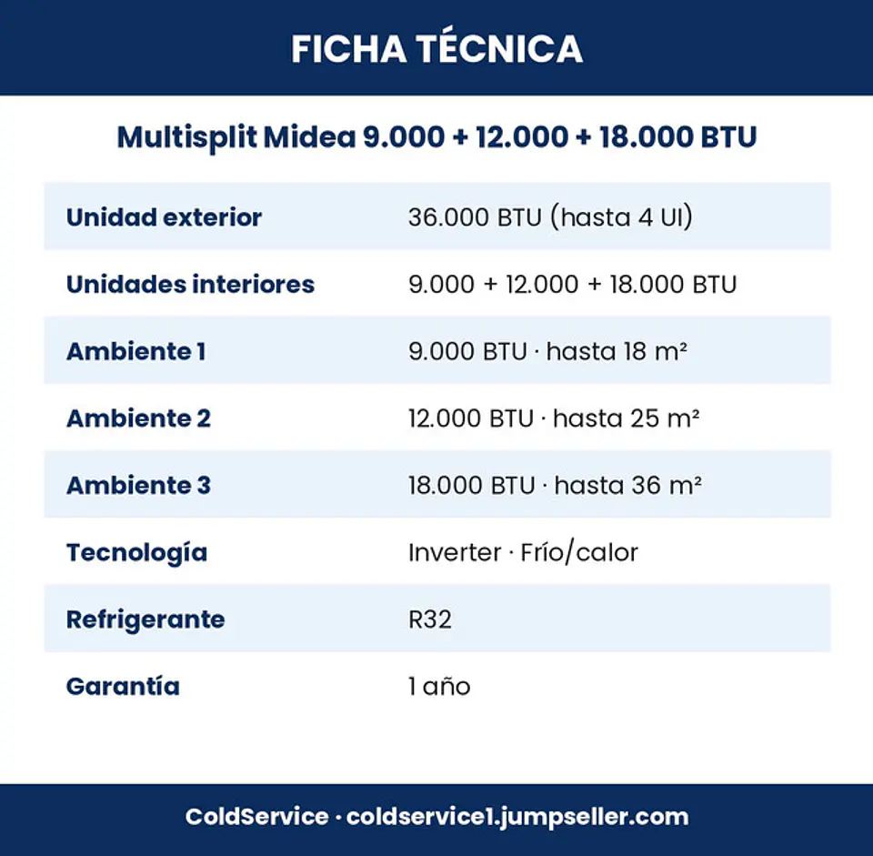 Aire Acondicionado Multisplit Midea Inverter 9.000 + 12.000 + 18.000 BTU (UE 36.000 BTU) 6