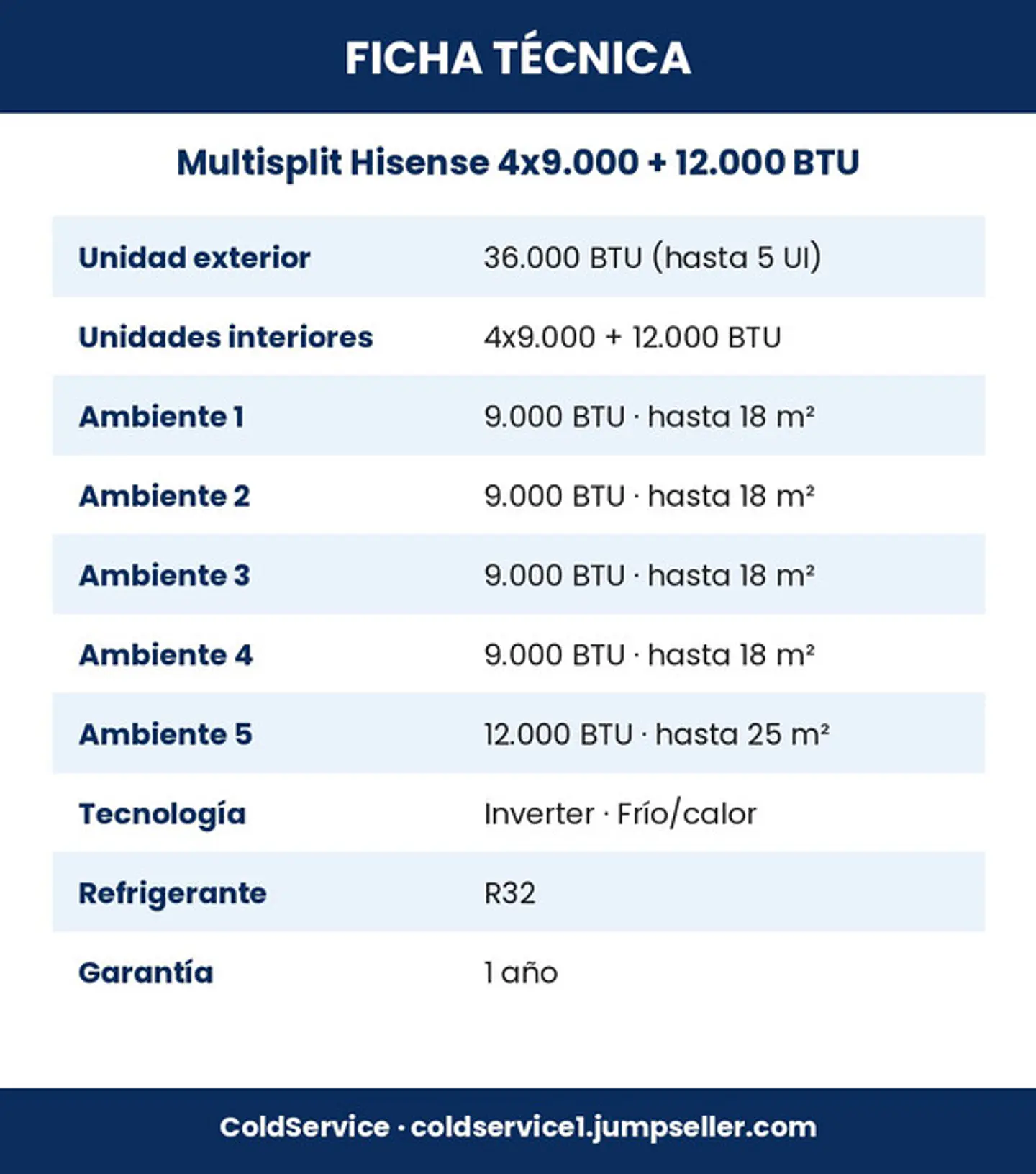 Aire Acondicionado Multisplit Hisense Inverter 4x9.000 + 12.000 BTU (UE 36.000 BTU) 5