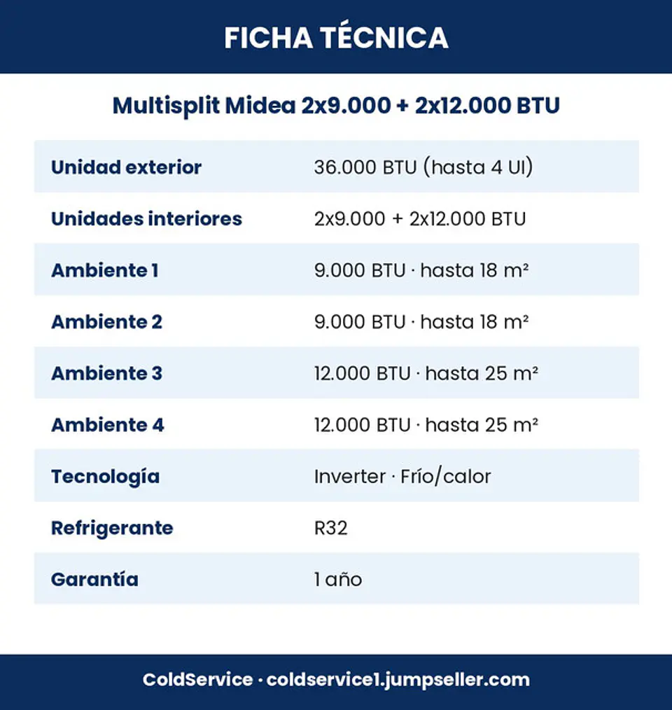 Aire Acondicionado Multisplit Midea Inverter 2x9.000 + 2x12.000 BTU (UE 36.000 BTU) 6