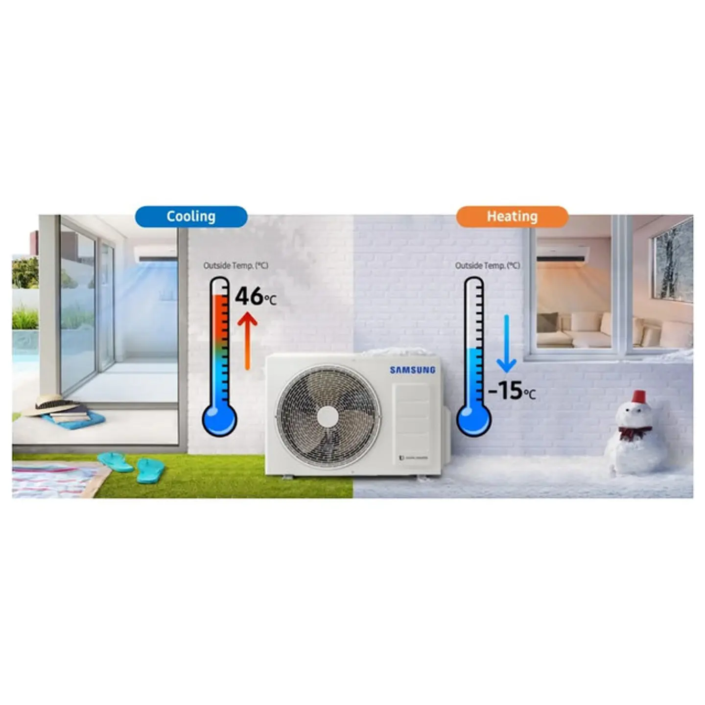 Unidad Exterior Multisplit Samsung Inverter 24.000 BTU (hasta 3 unidades interiores) 3