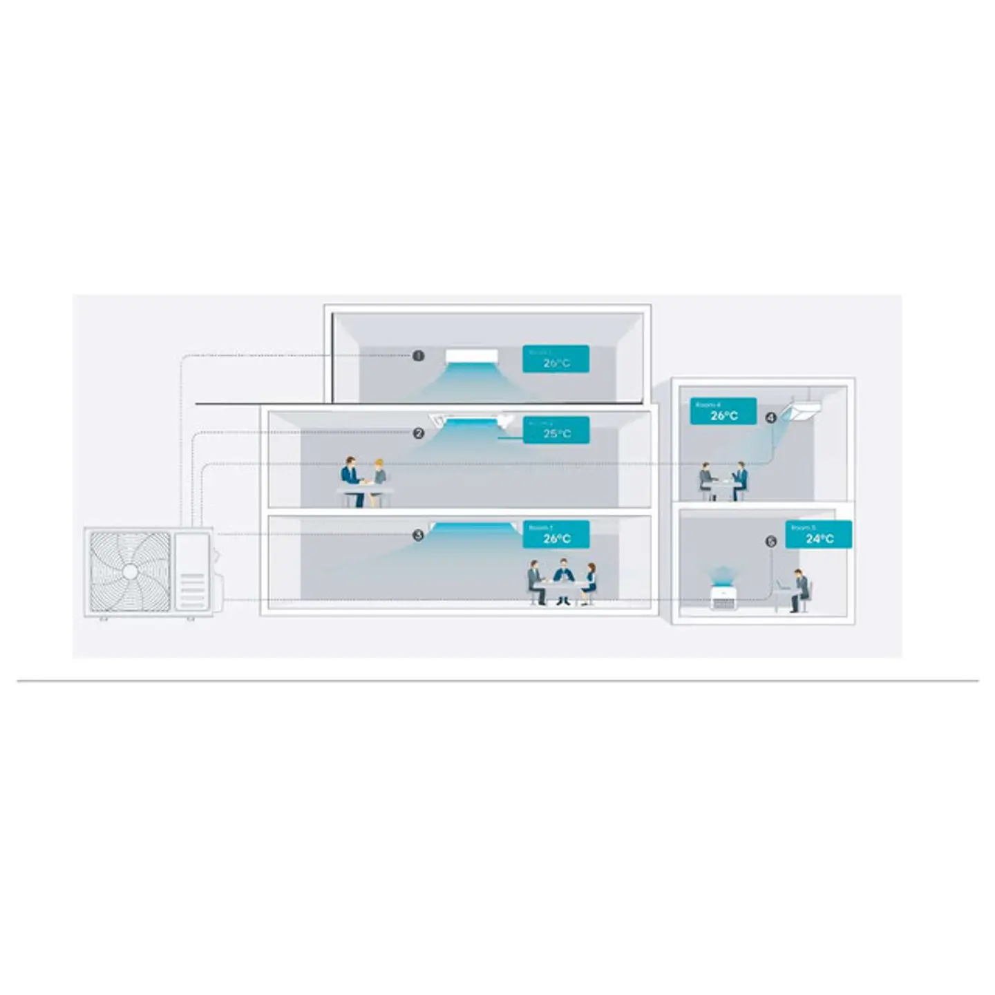 Aire Acondicionado Multisplit Hisense Inverter 3x9.000 BTU (UE 24.000 BTU) con Instalación Incluida 4