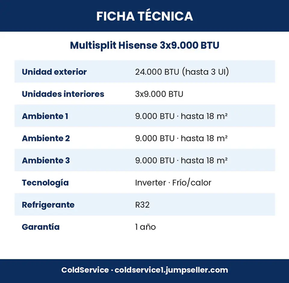 Aire Acondicionado Multisplit Hisense Inverter 3x9.000 BTU (UE 24.000 BTU) con Instalación Incluida 5