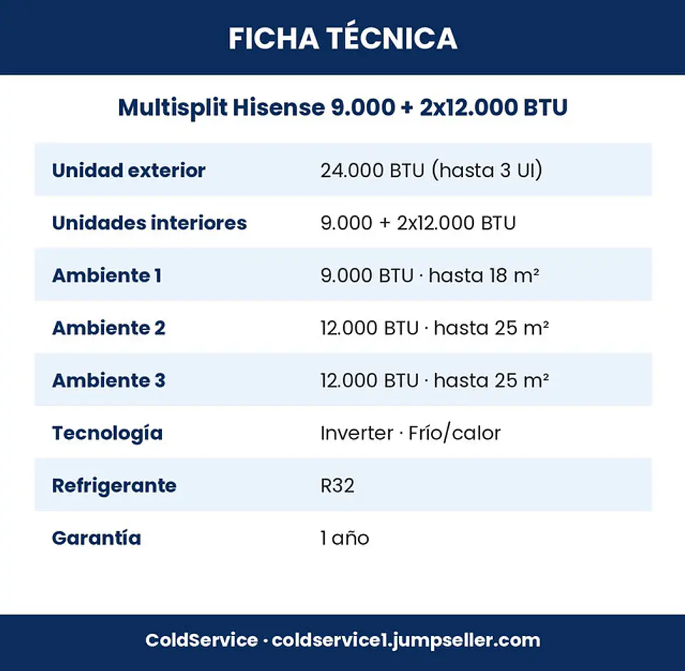 Aire Acondicionado Multisplit Hisense Inverter 9.000 + 2x12.000 BTU (UE 24.000 BTU) con Instalación Incluida 5