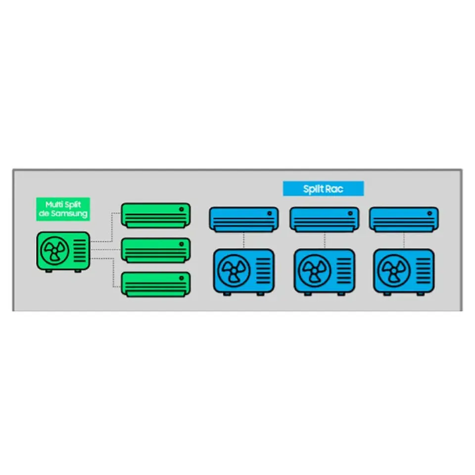 Aire Acondicionado Multisplit Samsung Inverter 2x12.000 BTU (UE 24.000 BTU) con Instalación Incluida 2