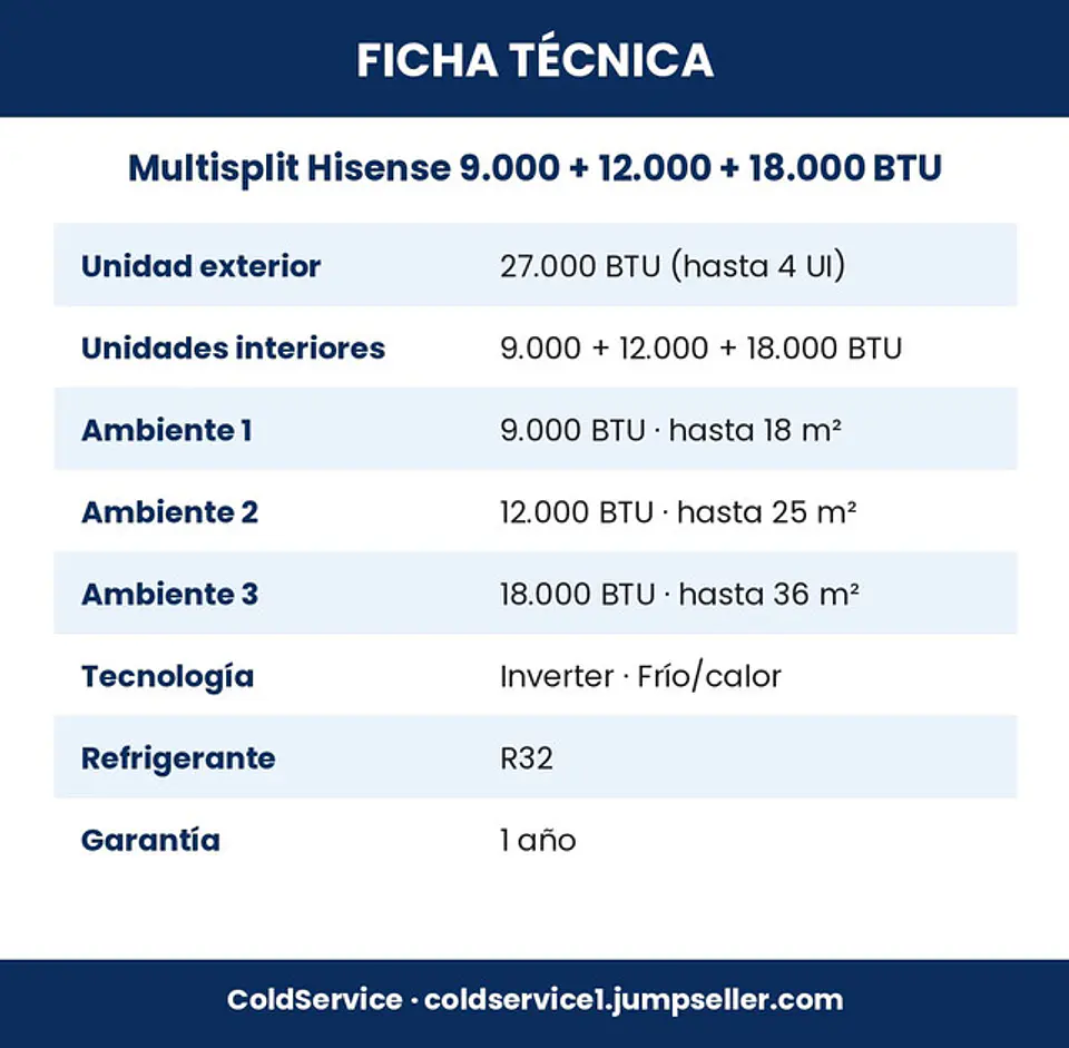 Aire Acondicionado Multisplit Hisense Inverter 9.000 + 12.000 + 18.000 BTU (UE 27.000 BTU) con Instalación Incluida 5
