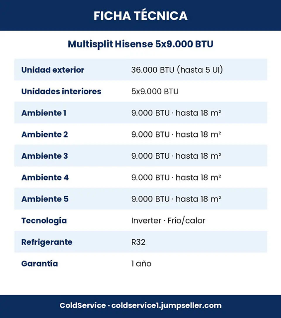 Aire Acondicionado Multisplit Hisense Inverter 5x9.000 BTU (UE 36.000 BTU) con Instalación Incluida 5