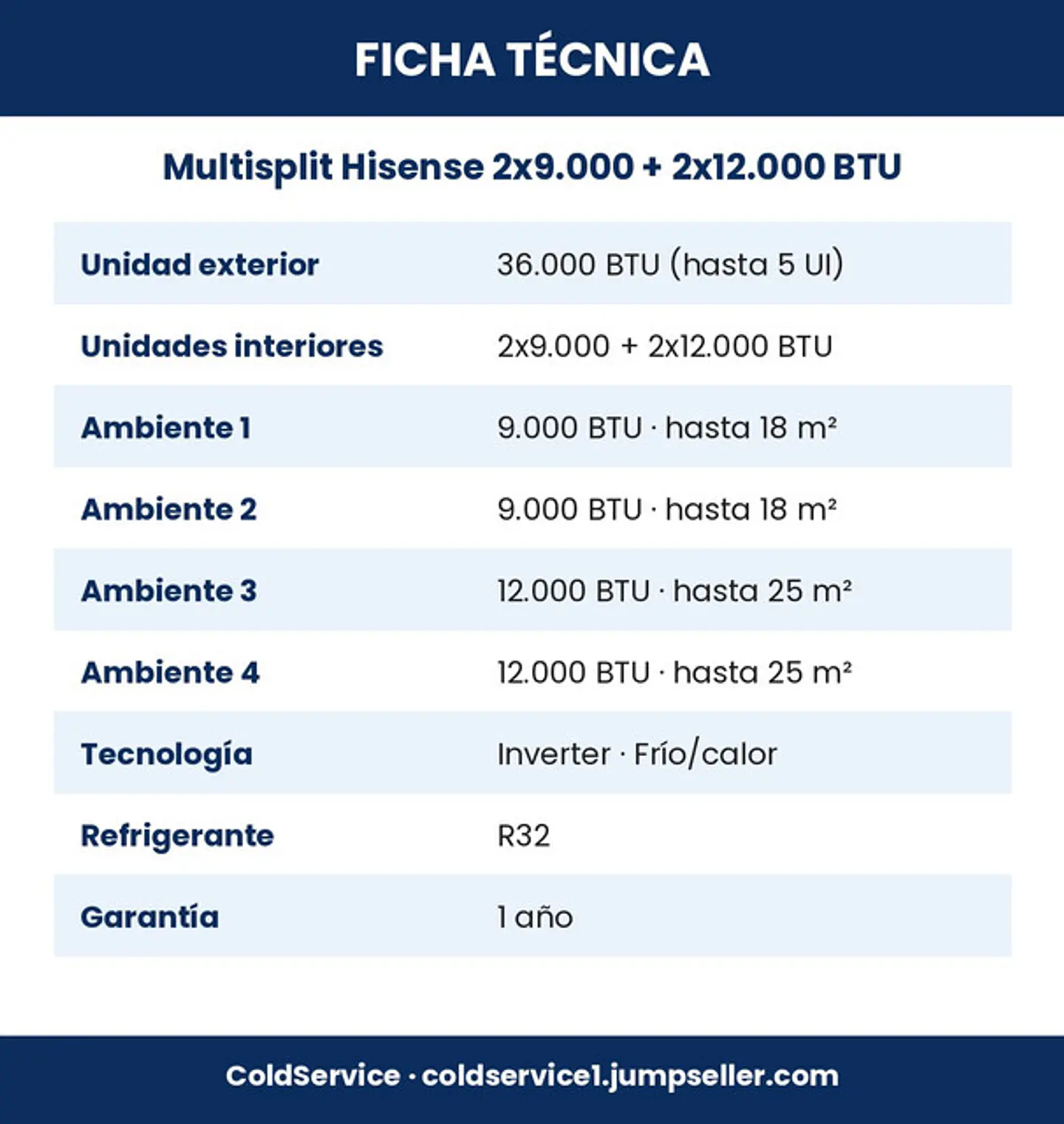 Aire Acondicionado Multisplit Hisense Inverter 2x9.000 + 2x12.000 BTU (UE 36.000 BTU) con Instalación Incluida 5