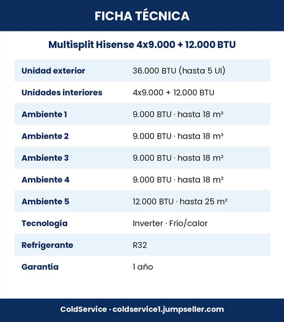 Aire Acondicionado Multisplit Hisense Inverter 4x9.000 + 12.000 BTU (UE 36.000 BTU) con Instalación Incluida 5