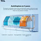 Aire Acondicionado Split Inverter TCL BreezeIN 12.000 BTU WiFi con Instalación Incluida - Miniatura 4